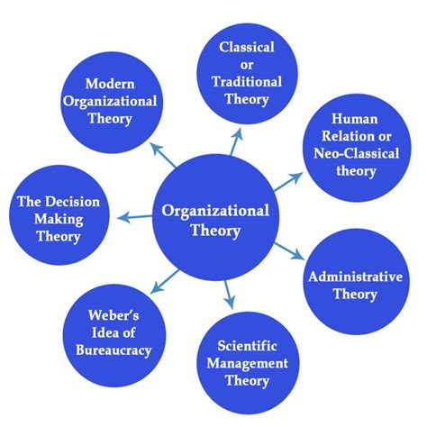 1.13: Management Theory and Organizational Behavior.